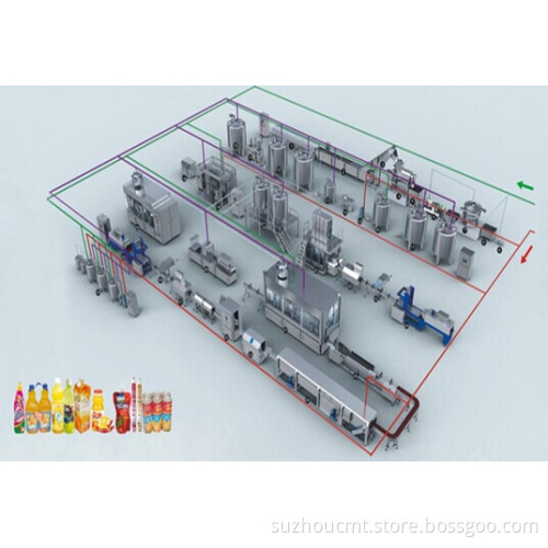Fruit Juice & Carbonated Beverage Production Line (Turnkey Project)